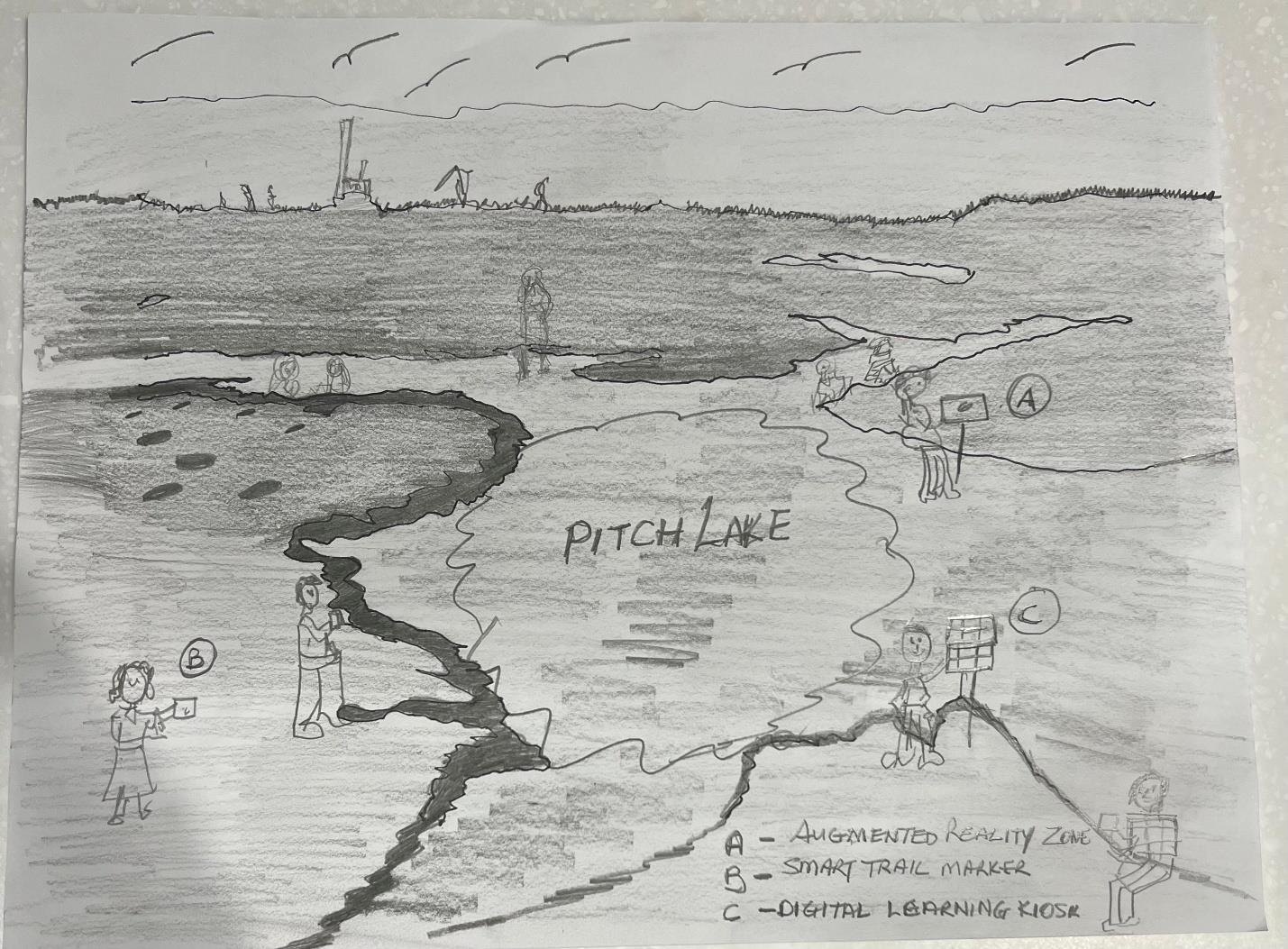 Hand-drawn visual model of the redesigned Pitch Lake site showing an augmented reality zone, a smart trail marker and a digital learning kiosk